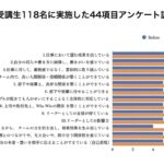【プレスリリース】10年間の実践が示した「7つの習慣」の実証データ